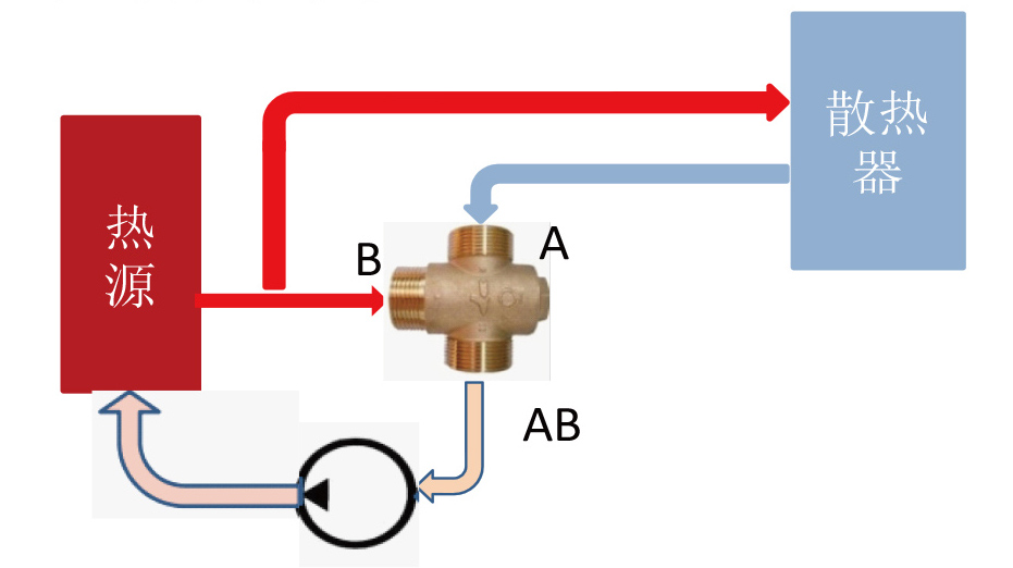 TM25-三通温控阀 -应用图 (2).jpg TM25-三通温控阀 -应用图 (2).jpg