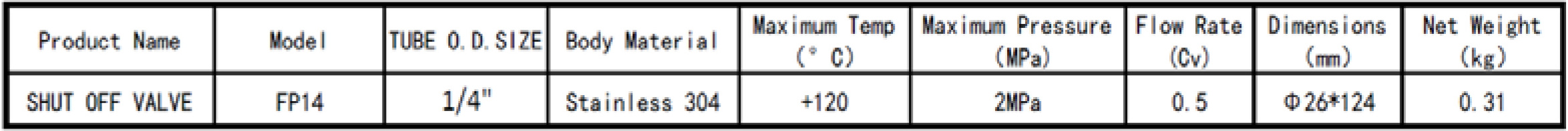 ShutOffValve-specification.jpg ShutOffValve-specification.jpg