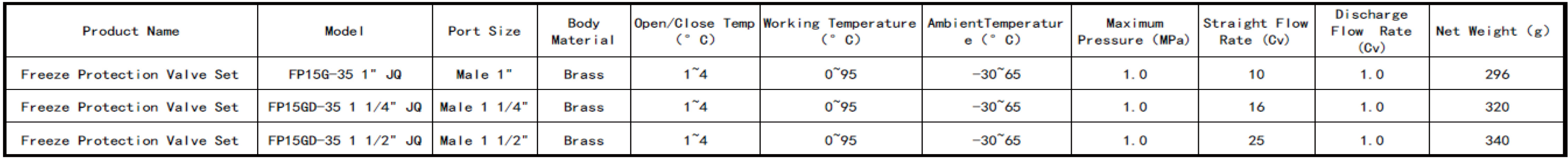 FP15GD-JQ-Spec.png