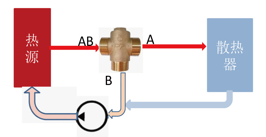 TM25-三通温控阀 -应用图 (4).jpg TM25-三通温控阀 -应用图 (4).jpg