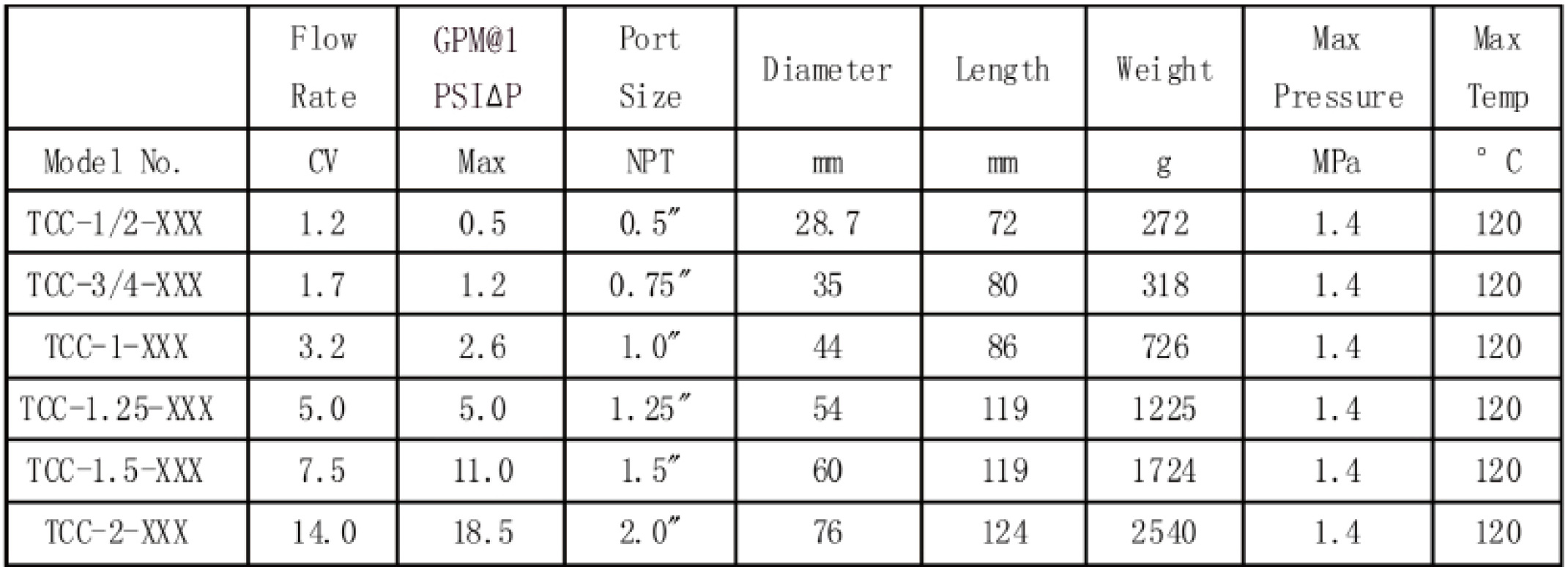 TCC-参数表.jpg TCC-参数表.jpg