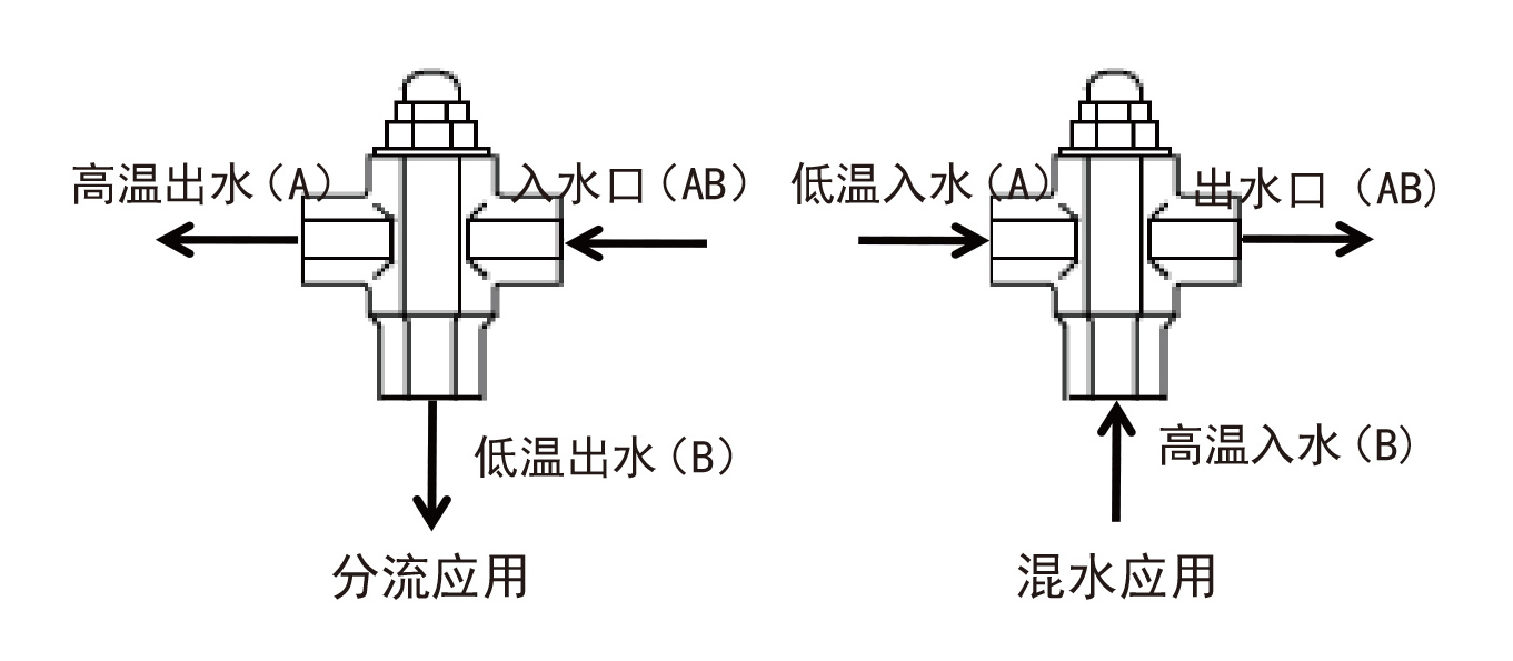 TM25-三通温控阀 -应用图 (1).jpg TM25-三通温控阀 -应用图 (1).jpg
