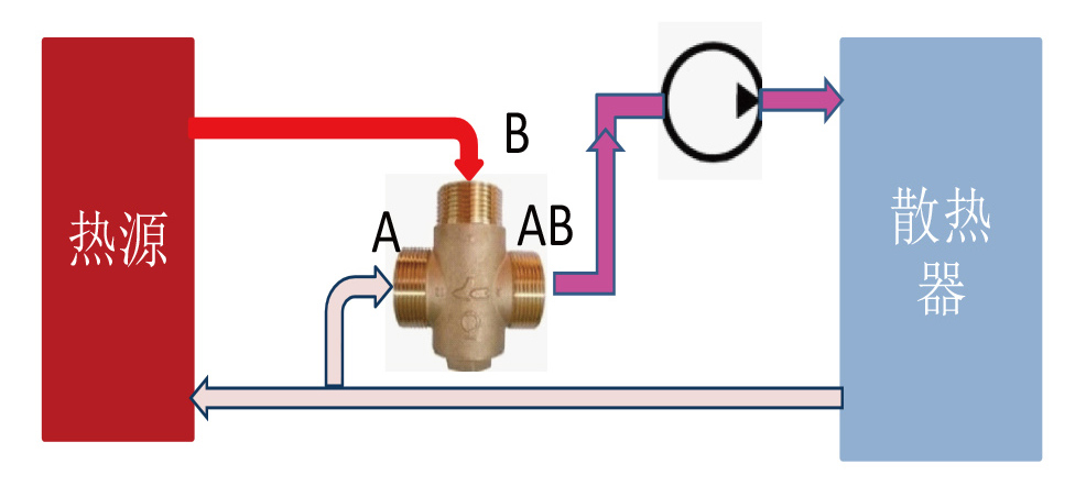 TM25-三通温控阀 -应用图 (3).jpg TM25-三通温控阀 -应用图 (3).jpg