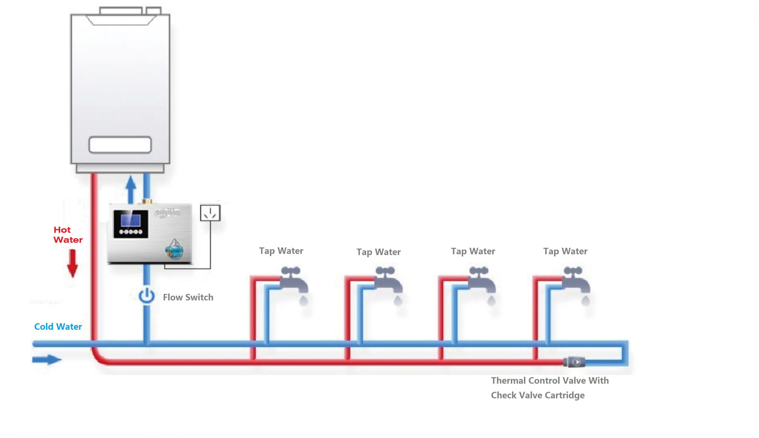 FP15GD-LT Instant Hot Water Thermostatic Valve - Image 2