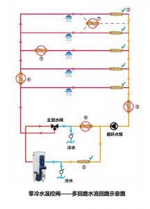 fp15 multi branch domestic hot water system 5 cn