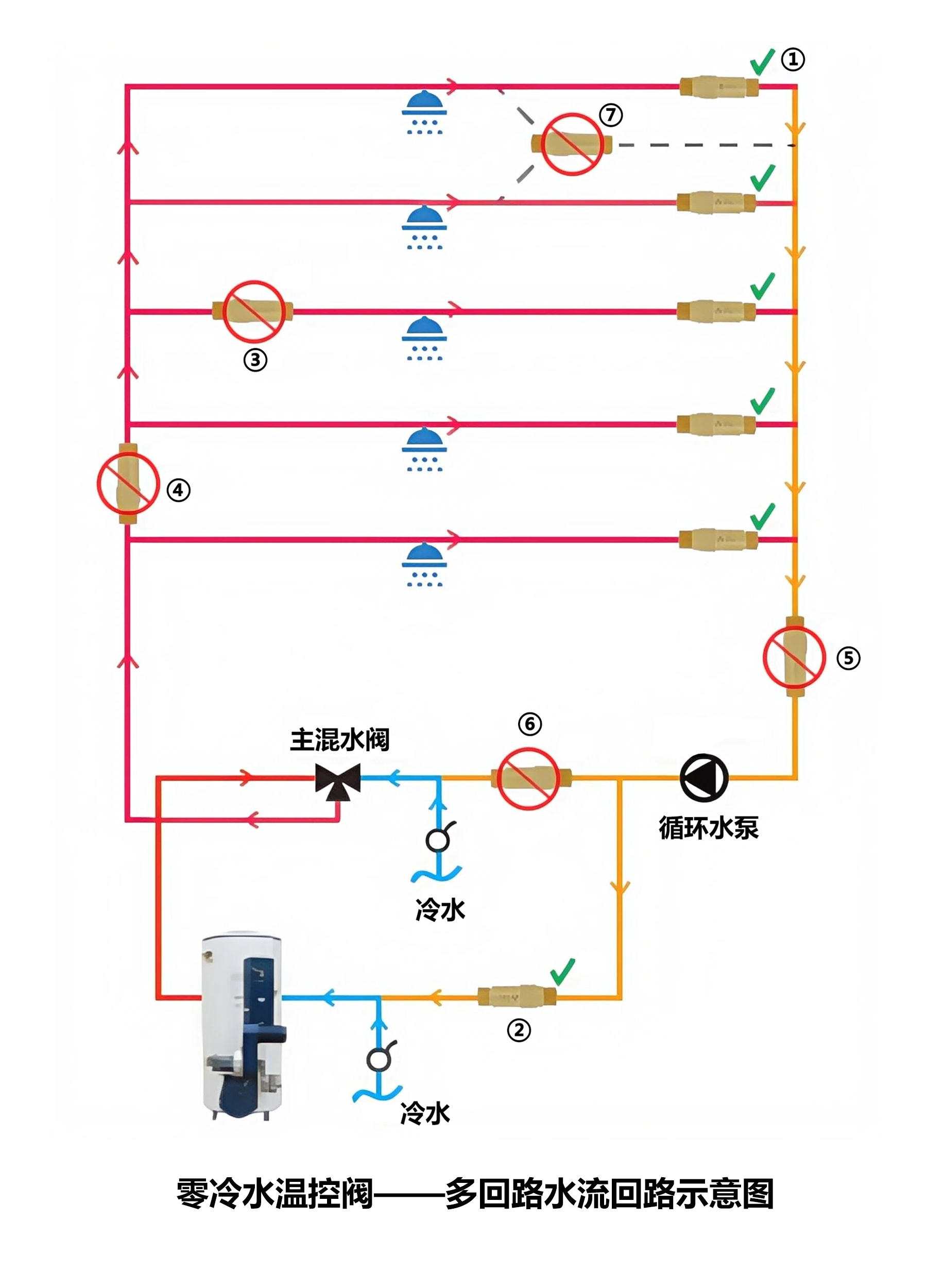 FP15GD-LT零冷水温控阀 - 图片 4