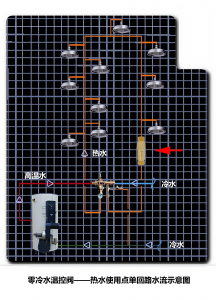 fp15 single continuous domestic hot water supply loop 2 cn