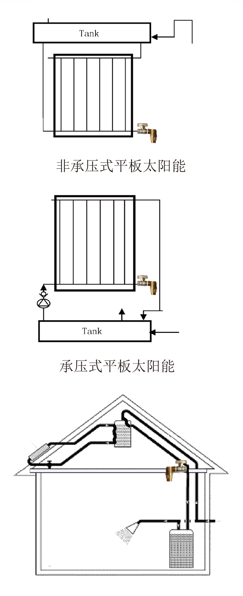 FP65太阳能防冻阀 - 图片 2