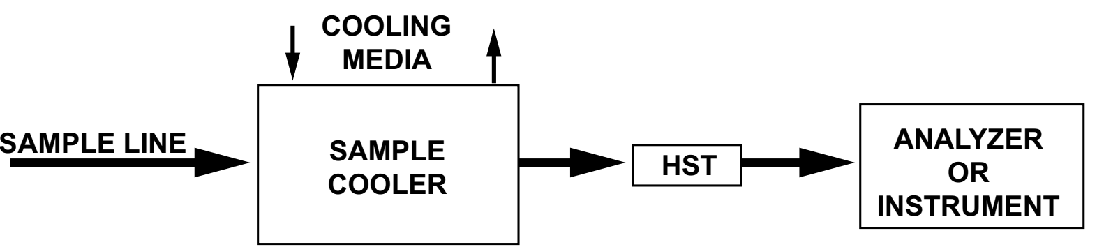 FP17-120 High Sample Temperature(HST) Safety Shutoff Valve - Image 2