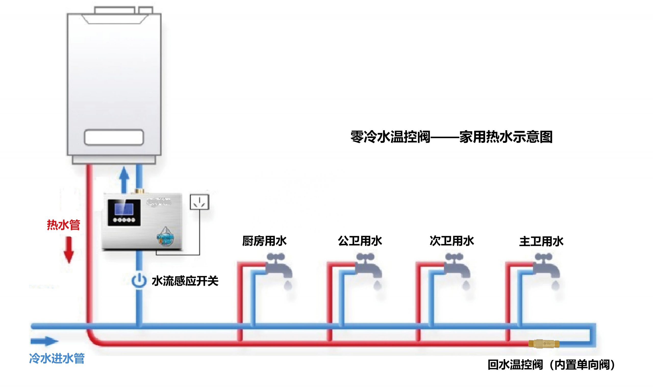 FP15GD-LT零冷水温控阀 - 图片 3