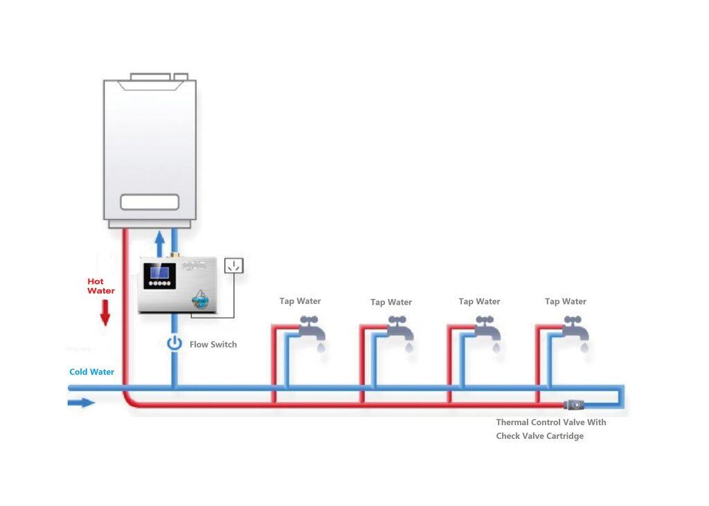 instant water domestic en