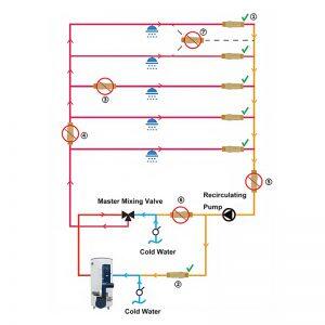 instant water multi branch domestic en 12