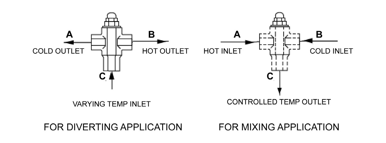 DN15MD45/37 3 Way Mixing Diverting Thermostatic Valve - Image 3