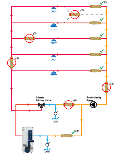 FP15GD-LT Instant Hot Water Thermostatic Valve - Image 4