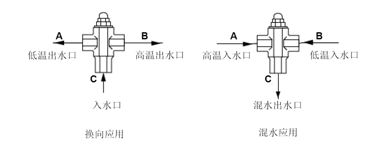 DN20MD45/37三通恒温混水/换向阀 - 图片 2