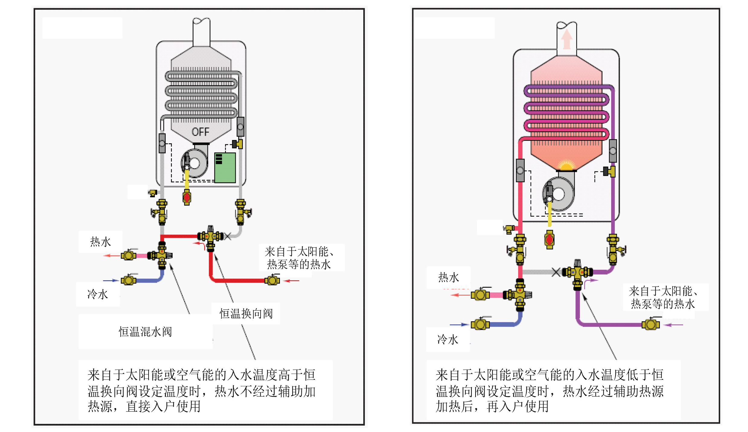 DN20MD45/37三通恒温混水/换向阀 - 图片 3