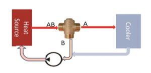 tm 3 way thermostatic valve application 2
