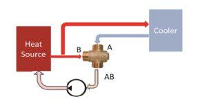 tm 3 way thermostatic valve application 3