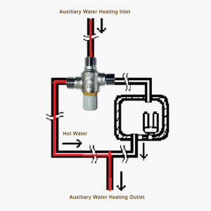 md series instant hot water upgrade 2