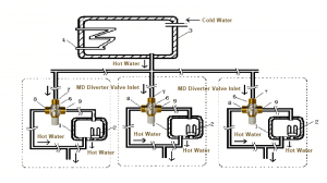 md series instant hot water upgrade 4